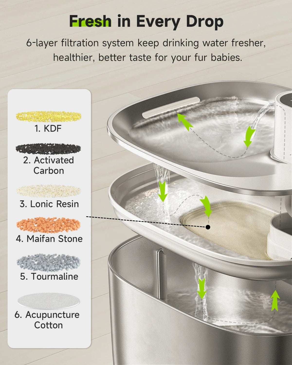 Finn |  Auto Sensor Drinking Fountain - Pet Water Dispenser